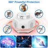 360Â° Ultrasonic Rodent Chaser Electronic Plug-in Mouse Control for Indoor Use Rodent Deterrent with Ultrasonic Sound